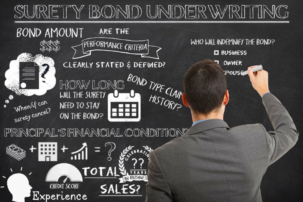 What are Surety Bonds and how are they used in Nicaragua?